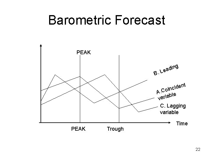 Barometric Forecast PEAK B. din Lea g dent i c n i A. Co