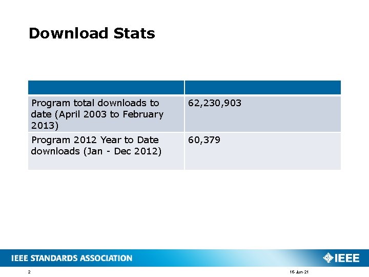 Download Stats 2 Program total downloads to date (April 2003 to February 2013) 62,