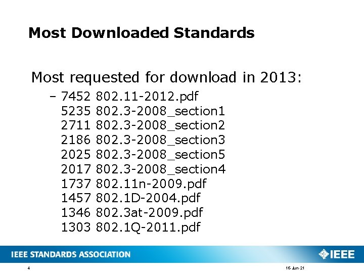 Most Downloaded Standards Most requested for download in 2013: – 7452 5235 2711 2186