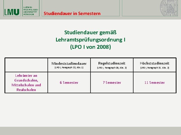 Studiendauer in Semestern Studiendauer gemäß Lehramtsprüfungsordnung I (LPO I von 2008) Regelstudienzeit Höchststudienzeit (LPO