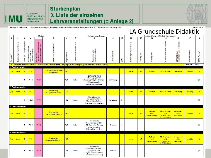 Studienplan – 3. Liste der einzelnen Lehrveranstaltungen (= Anlage 2) LA Grundschule Didaktik 