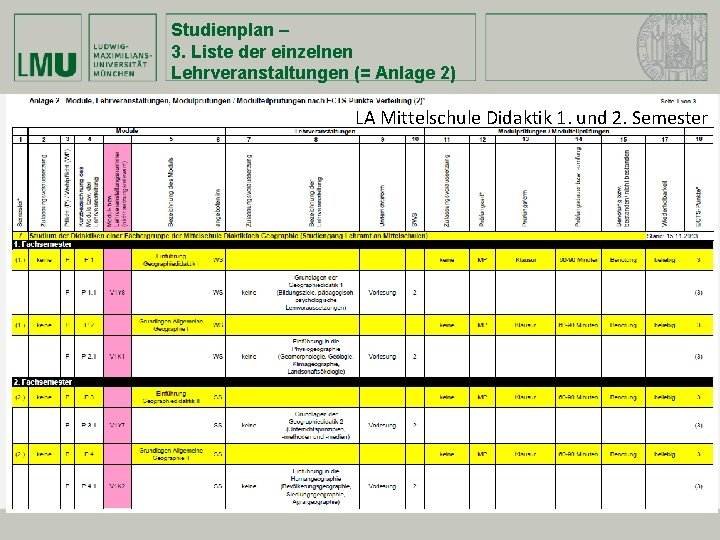 Studienplan – 3. Liste der einzelnen Lehrveranstaltungen (= Anlage 2) LA Mittelschule Didaktik 1.