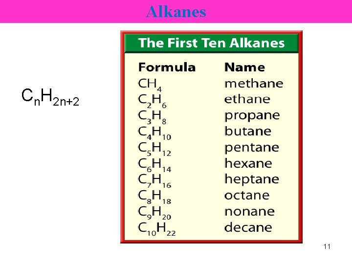 Alkanes Cn. H 2 n+2 11 