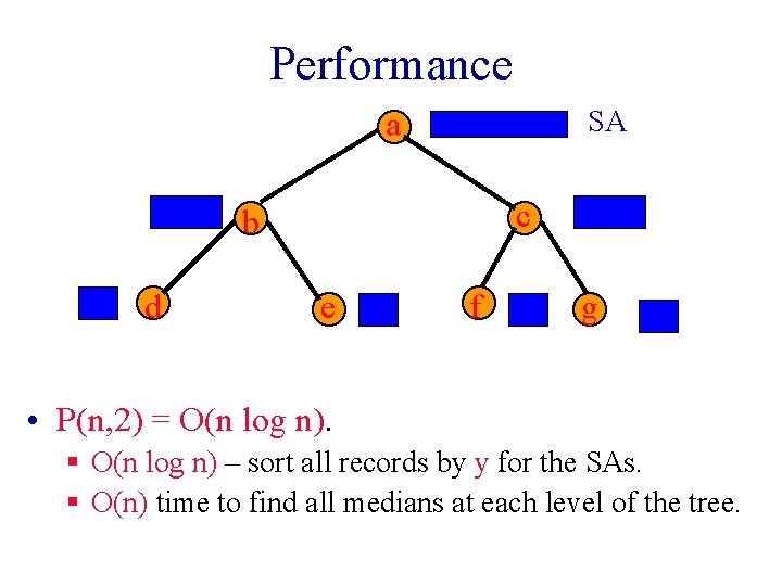 Performance SA a c b d e f g • P(n, 2) = O(n