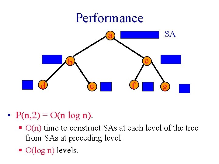 Performance SA a c b d e f g • P(n, 2) = O(n