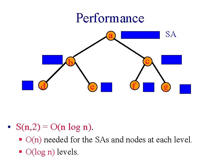Performance SA a c b d e f g • S(n, 2) = O(n