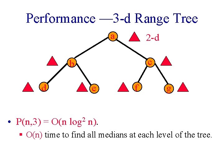 Performance — 3 -d Range Tree a 2 -d c b d e f