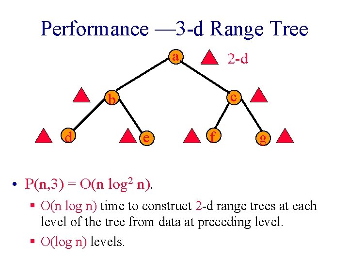 Performance — 3 -d Range Tree a 2 -d c b d e f
