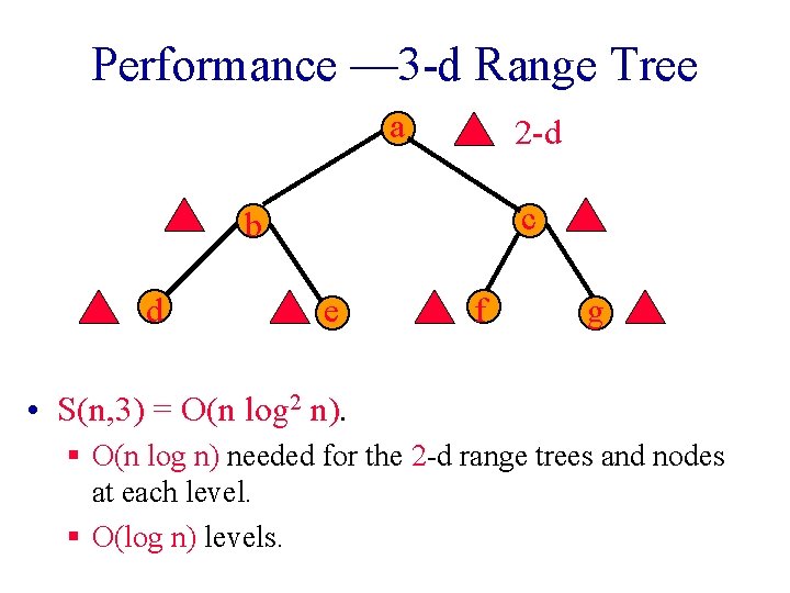 Performance — 3 -d Range Tree a 2 -d c b d e f