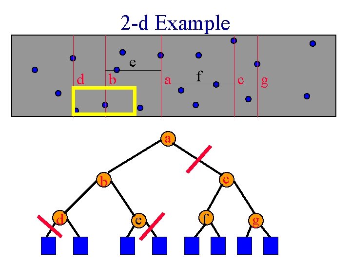 2 -d Example e d b a f c g a c b d