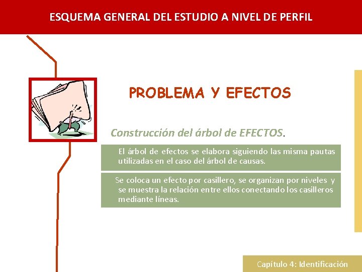 ESQUEMA GENERAL DEL ESTUDIO A NIVEL DE PERFIL PROBLEMA Y EFECTOS Construcción del árbol