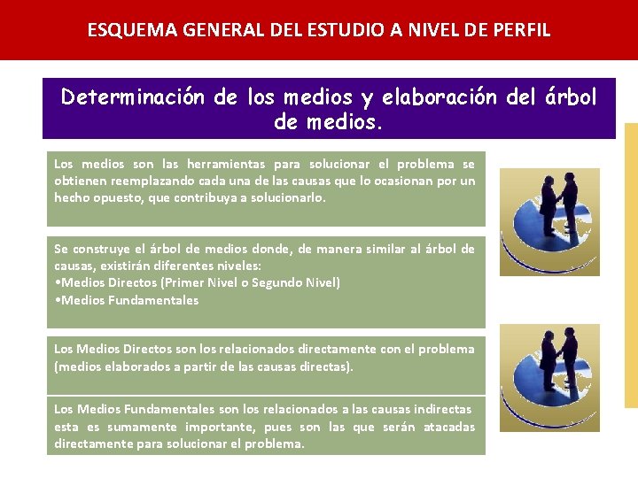 ESQUEMA GENERAL DEL ESTUDIO A NIVEL DE PERFIL Determinación de los medios y elaboración