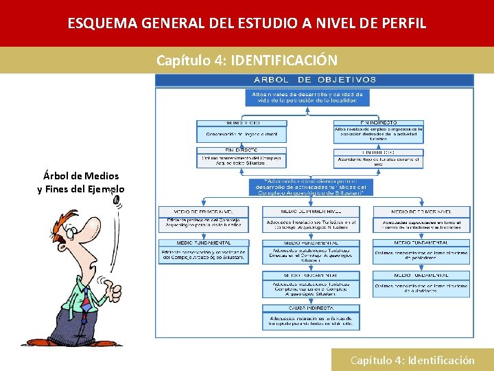 ESQUEMA GENERAL DEL ESTUDIO A NIVEL DE PERFIL Capítulo 4: IDENTIFICACIÓN Árbol de Medios