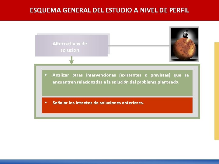 ESQUEMA GENERAL DEL ESTUDIO A NIVEL DE PERFIL Alternativas de solución • Analizar otras