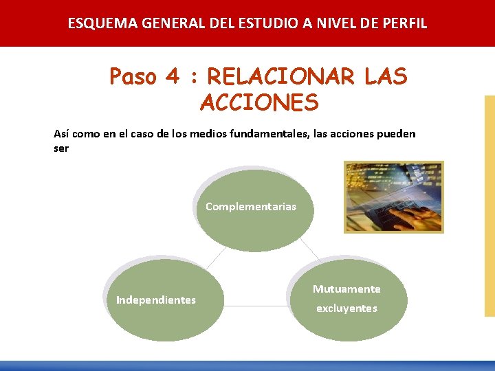 ESQUEMA GENERAL DEL ESTUDIO A NIVEL DE PERFIL Paso 4 : RELACIONAR LAS ACCIONES