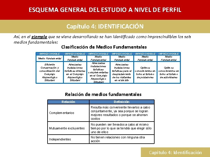 ESQUEMA GENERAL DEL ESTUDIO A NIVEL DE PERFIL Capítulo 4: IDENTIFICACIÓN Así, en el