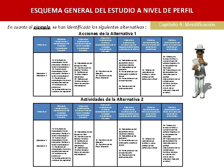 ESQUEMA GENERAL DEL ESTUDIO A NIVEL DE PERFIL En cuanto al ejemplo, se han