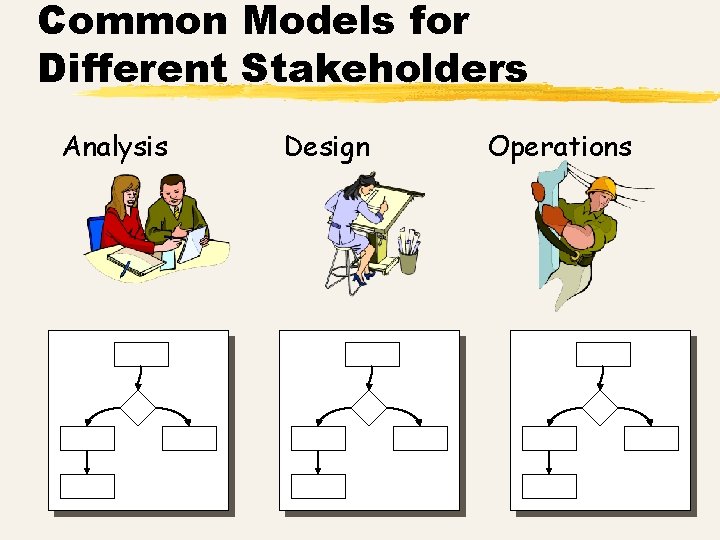 Common Models for Different Stakeholders Analysis Design Operations 