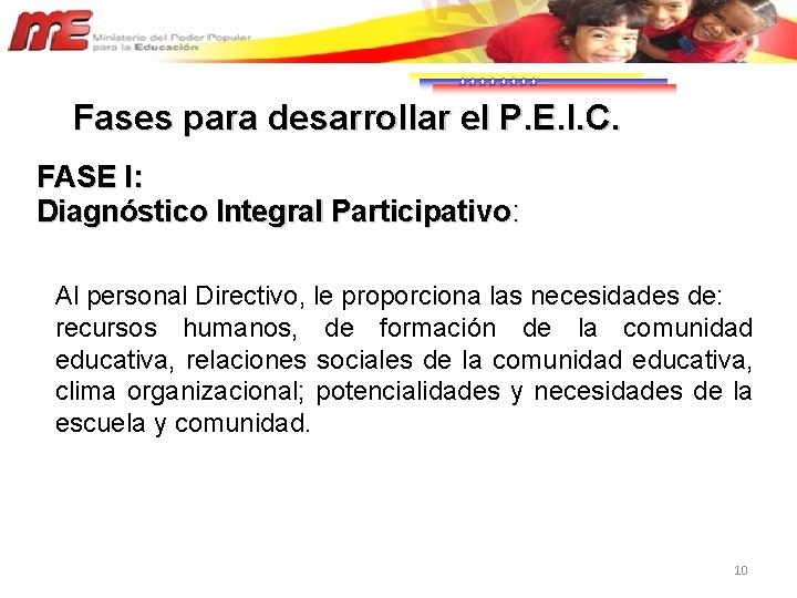 Fases para desarrollar el P. E. I. C. FASE I: Diagnóstico Integral Participativo: Al