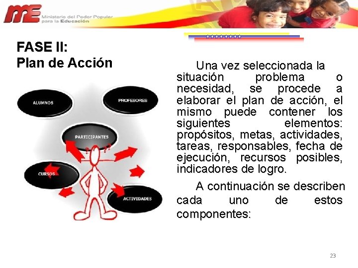 FASE II: Plan de Acción Una vez seleccionada la situación problema o necesidad, se