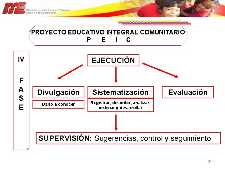 PROYECTO EDUCATIVO INTEGRAL COMUNITARIO P E I C IV F A S E EJECUCIÓN