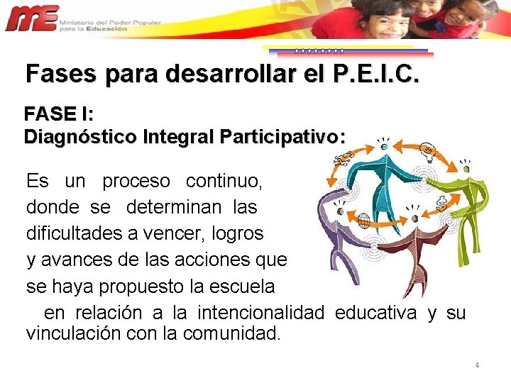 Fases para desarrollar el P. E. I. C. FASE I: Diagnóstico Integral Participativo: Es