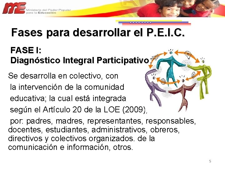 Fases para desarrollar el P. E. I. C. FASE I: Diagnóstico Integral Participativo: Se