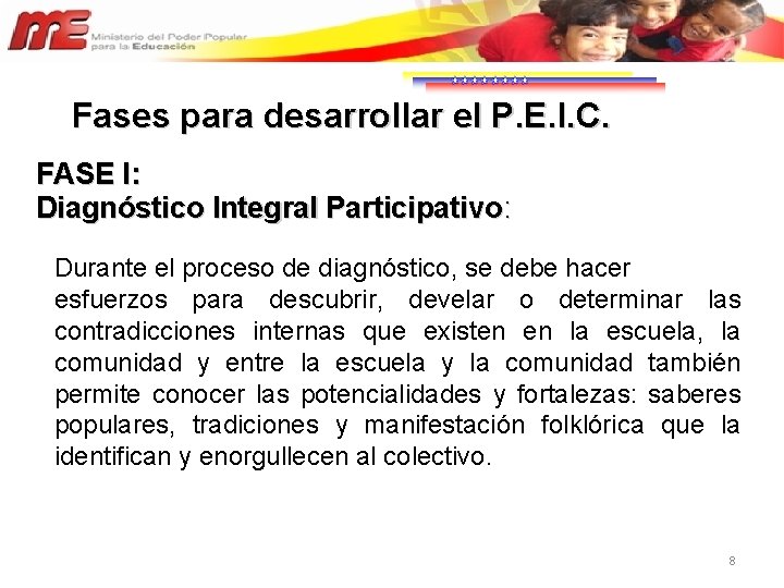 Fases para desarrollar el P. E. I. C. FASE I: Diagnóstico Integral Participativo: Durante