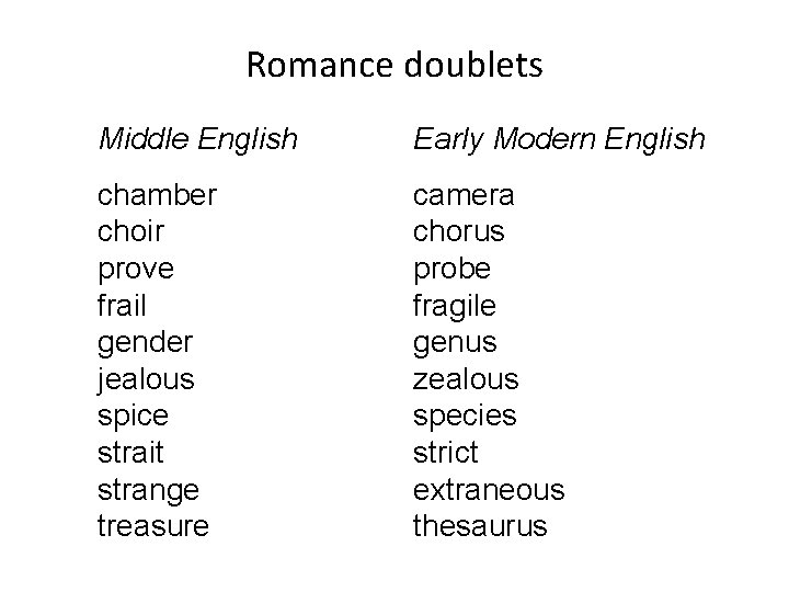 Romance doublets Middle English Early Modern English chamber choir prove frail gender jealous spice