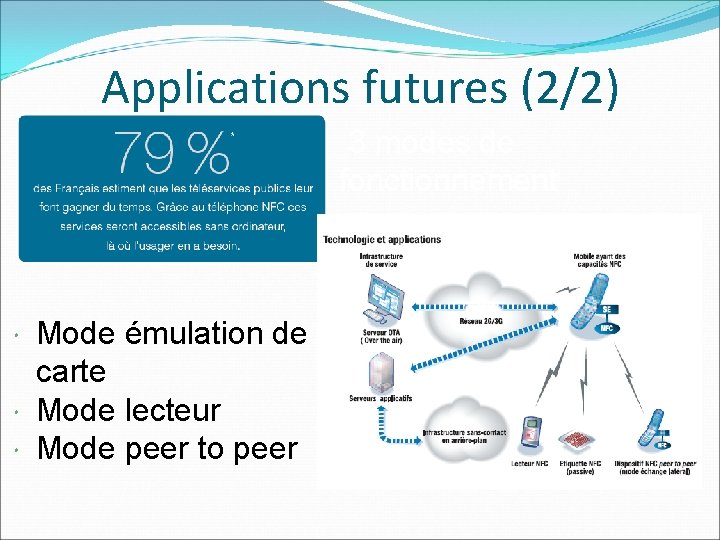 Applications futures (2/2) 3 modes de fonctionnement Mode émulation de carte Mode lecteur Mode