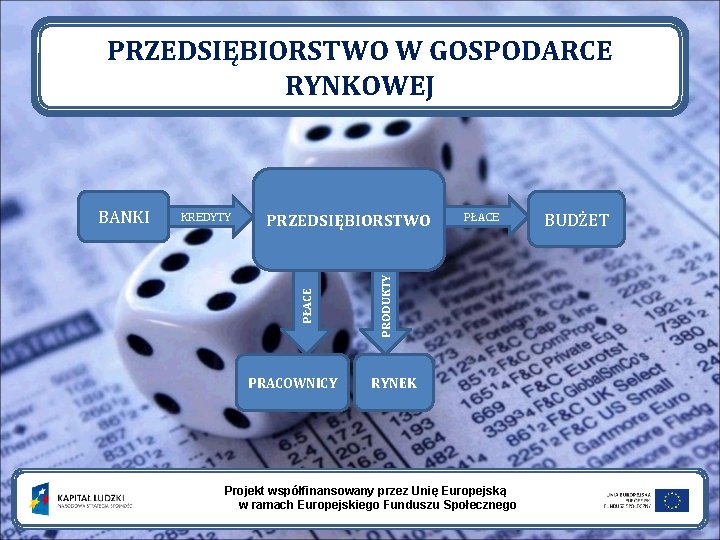 PRZEDSIĘBIORSTWO W GOSPODARCE RYNKOWEJ PRZEDSIĘBIORSTWO PRACOWNICY PŁACE PRODUKTY KREDYTY PŁACE BANKI RYNEK Projekt współfinansowany