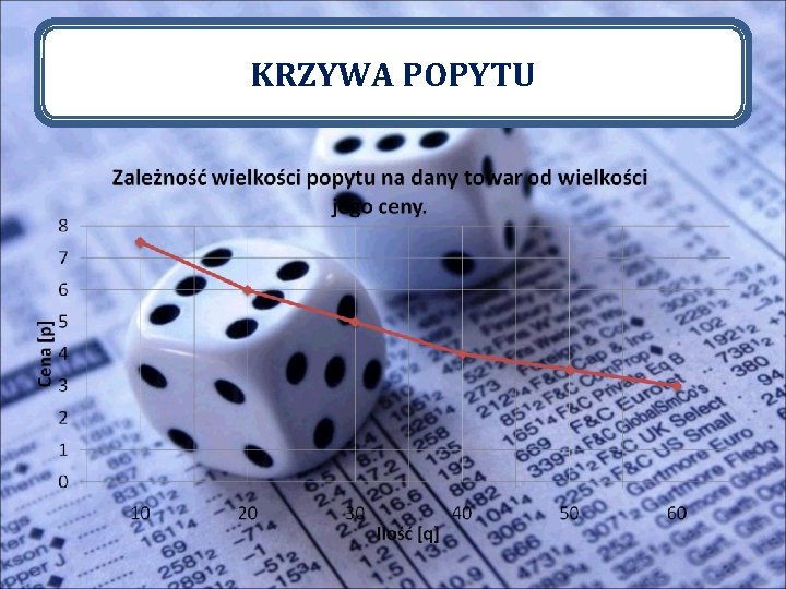 KRZYWA POPYTU 