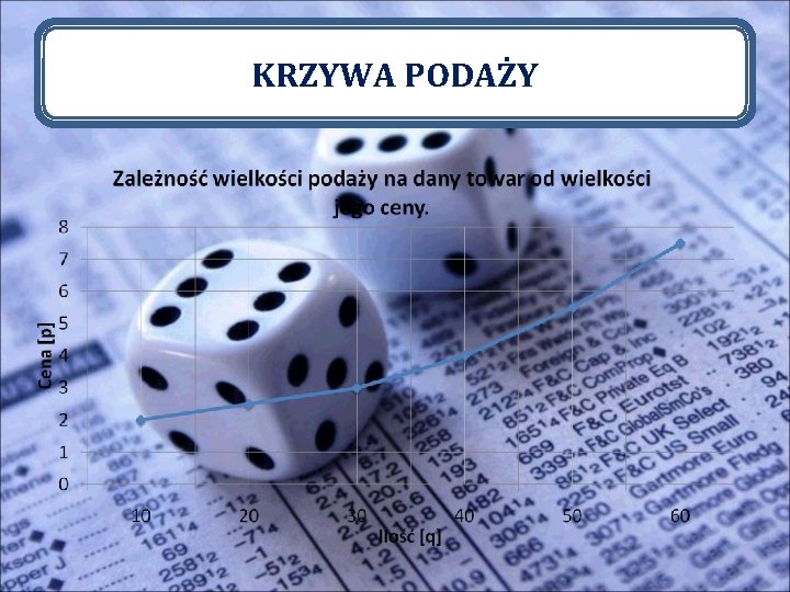 KRZYWA PODAŻY 