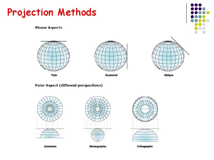 Projection Methods 