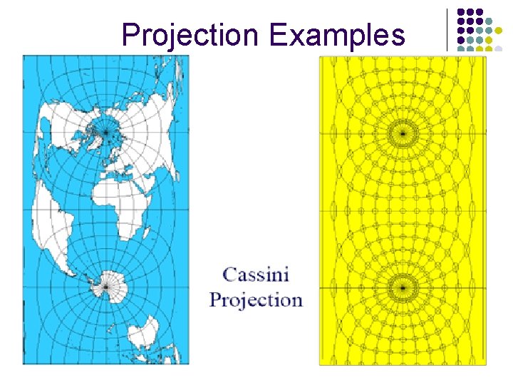 Projection Examples 