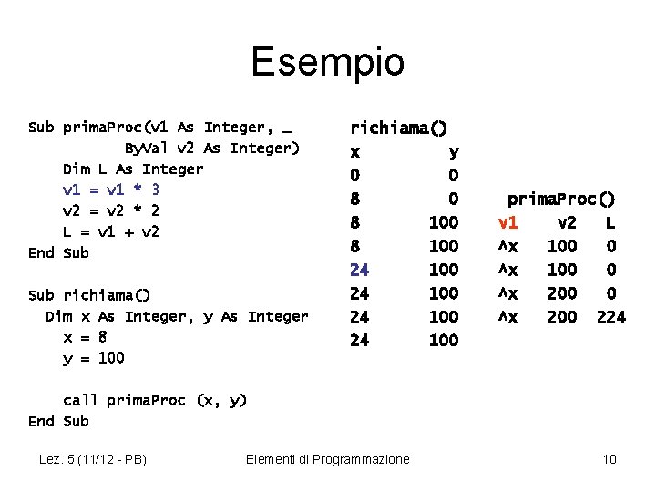 Esempio Sub prima. Proc(v 1 As Integer, _ By. Val v 2 As Integer)