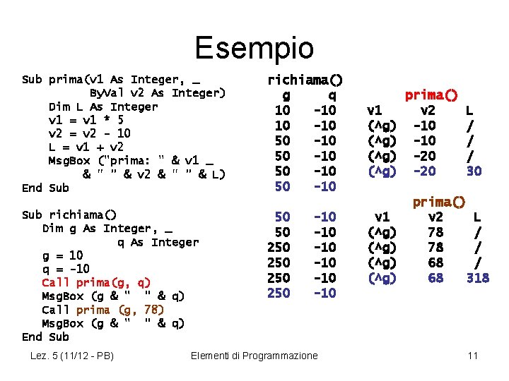 Esempio Sub prima(v 1 As Integer, _ By. Val v 2 As Integer) Dim