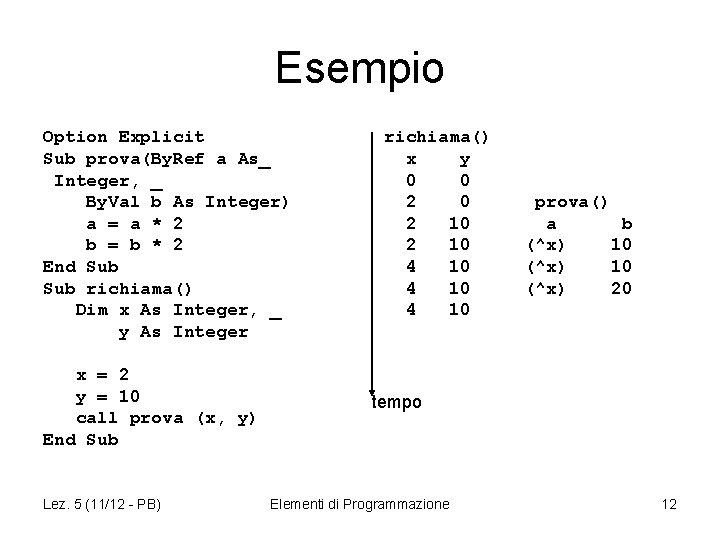 Esempio Option Explicit Sub prova(By. Ref a As_ Integer, _ By. Val b As