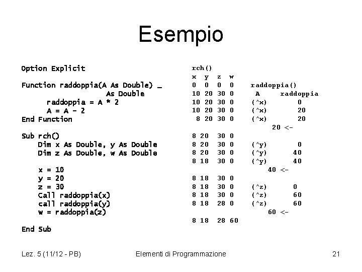 Esempio Option Explicit Function raddoppia(A As Double) _ As Double raddoppia = A *