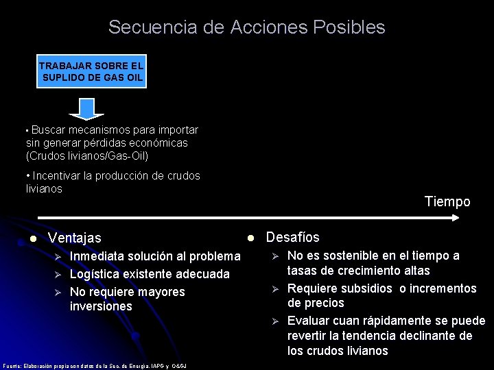 Secuencia de Acciones Posibles TRABAJAR SOBRE EL SUPLIDO DE GAS OIL • Buscar mecanismos