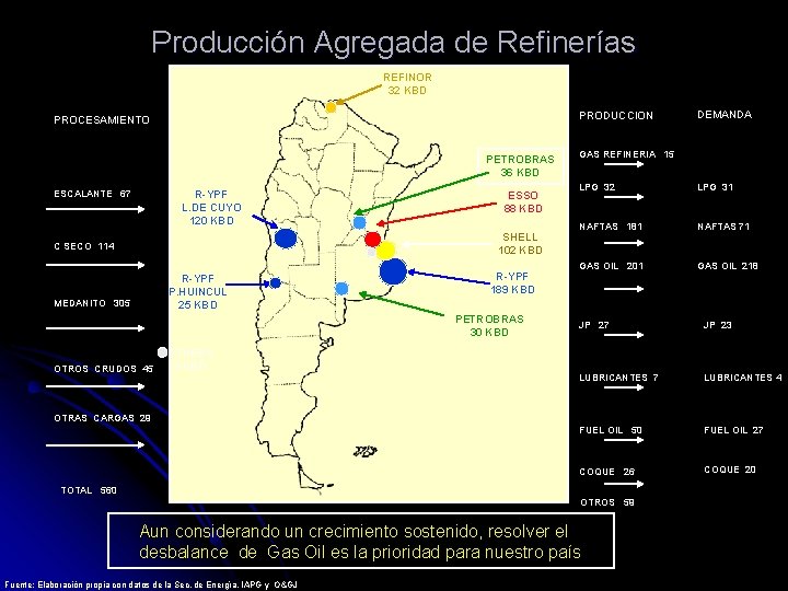 Producción Agregada de Refinerías REFINOR 32 KBD PRODUCCION PROCESAMIENTO PETROBRAS 36 KBD ESCALANTE 67