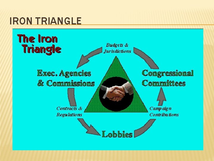 IRON TRIANGLE 