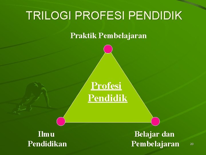 TRILOGI PROFESI PENDIDIK Praktik Pembelajaran Profesi Pendidik Ilmu Pendidikan Belajar dan Pembelajaran 20 