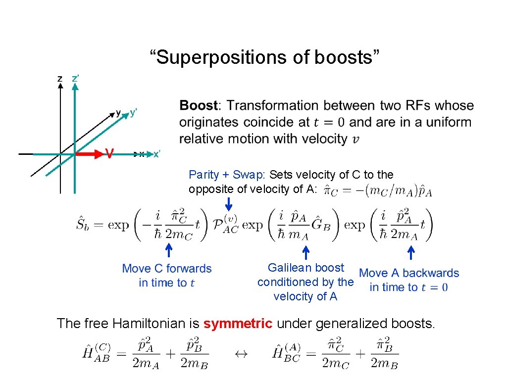 “Superpositions of boosts” Parity + Swap: Sets velocity of C to the opposite of