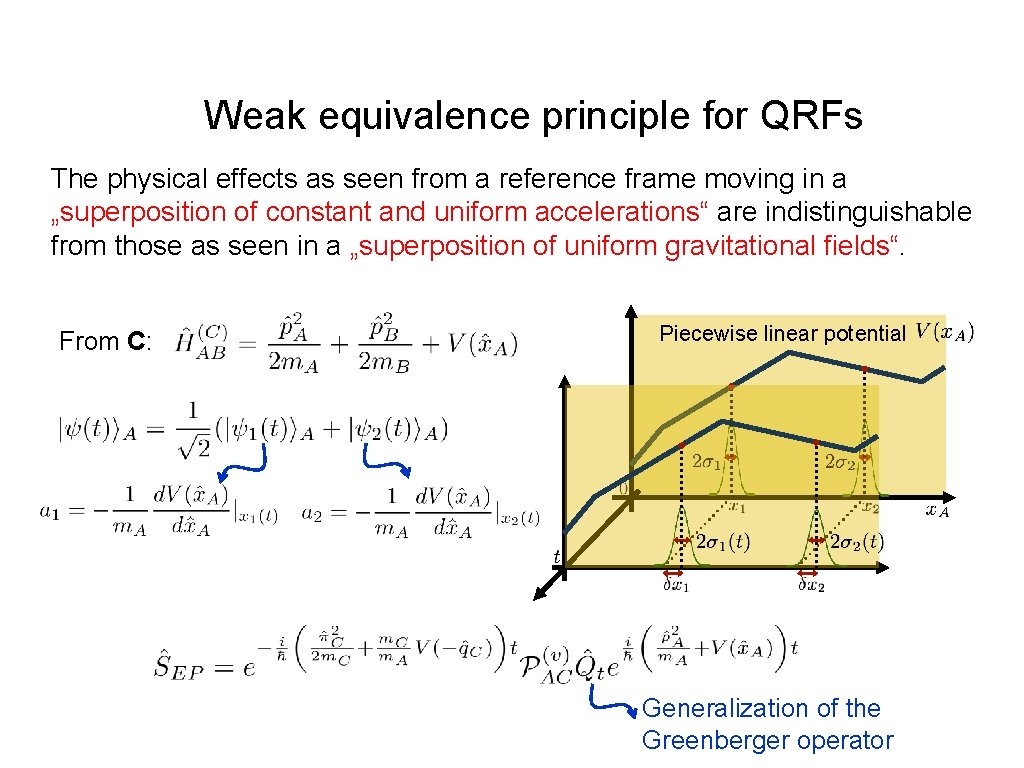 Weak equivalence principle for QRFs The physical effects as seen from a reference frame