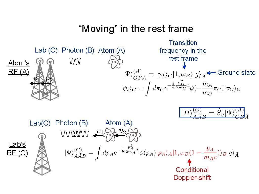 “Moving” in the rest frame Lab (C) Photon (B) Atom (A) Atom’s RF (A)