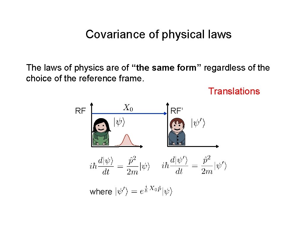 Covariance of physical laws The laws of physics are of “the same form” regardless