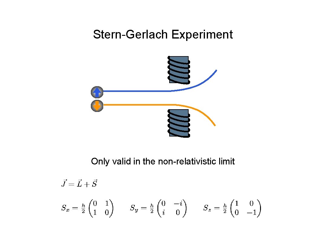 Stern-Gerlach Experiment Only valid in the non-relativistic limit 