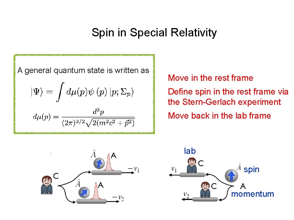 Spin in Special Relativity A general quantum state is written as Move in the