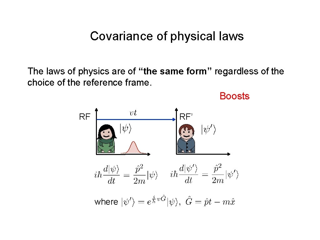 Covariance of physical laws The laws of physics are of “the same form” regardless